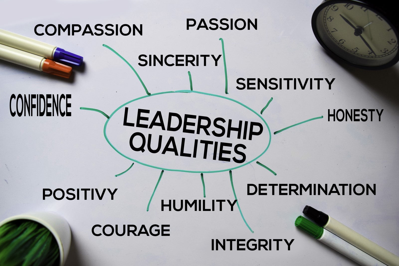 The Qualities of a Good Leader